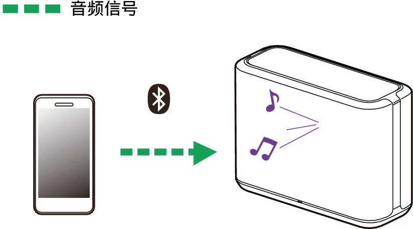Pict Bluetooth DH250